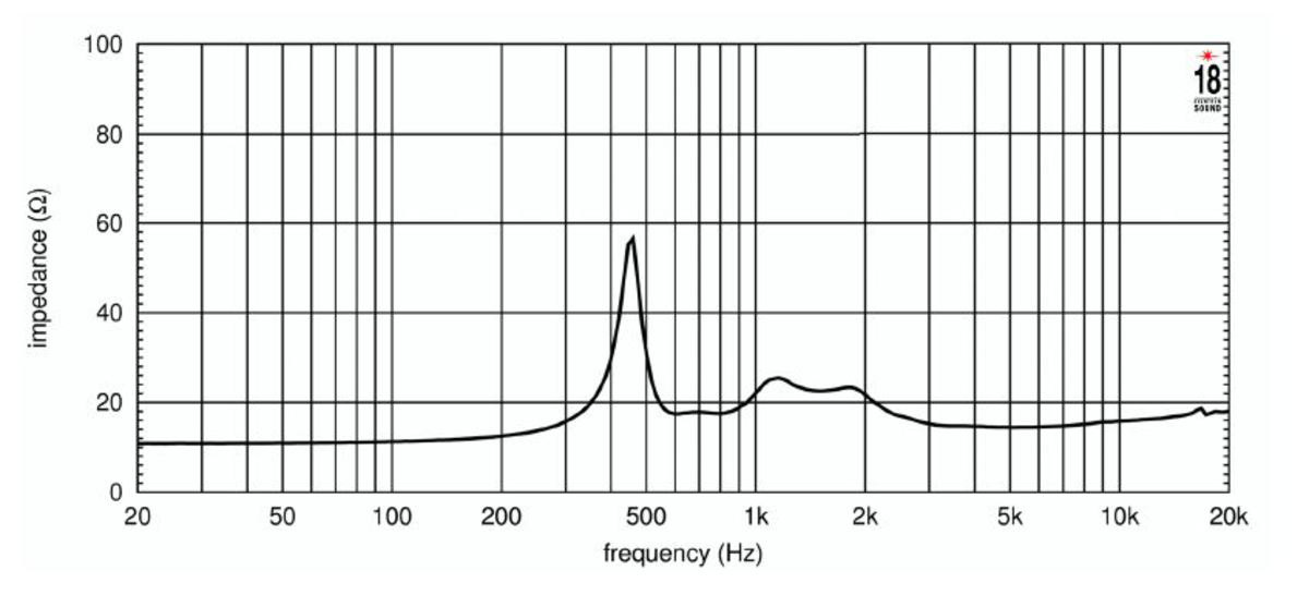 Eighteen Sound ND3N-16