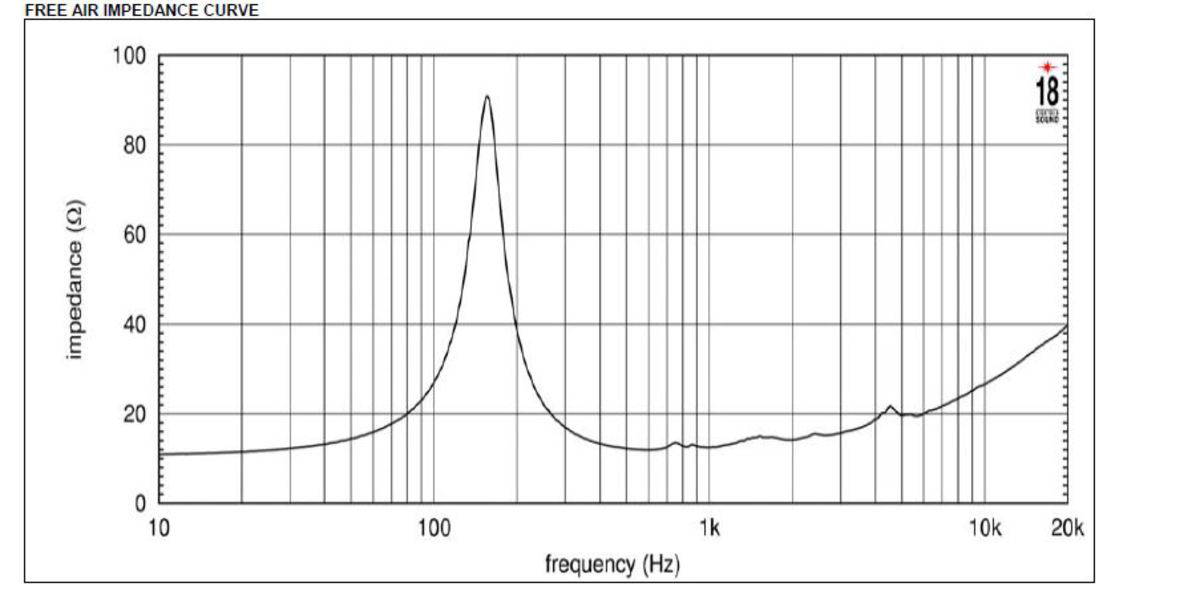 Eighteen Sound 6ND410-16