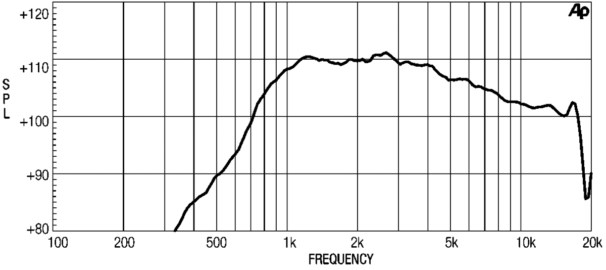 Eighteen Sound ND1070-8