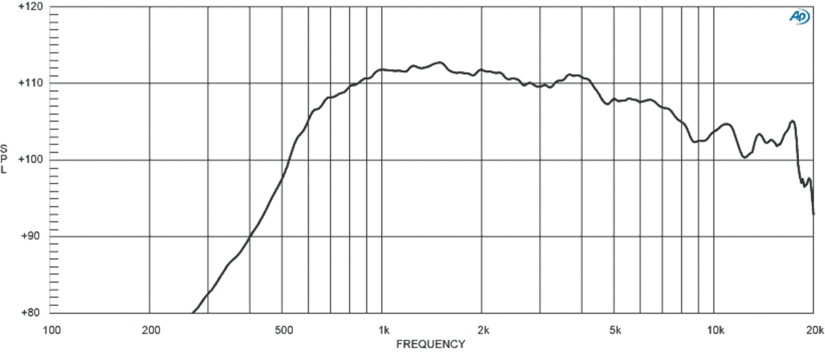 Eighteen Sound NSD1424BTN-8