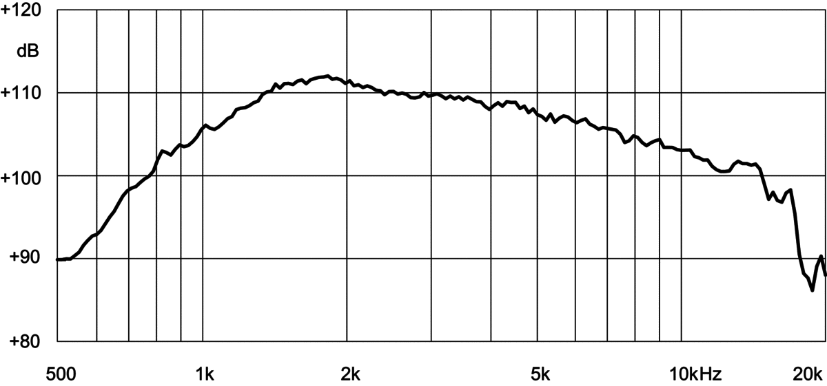 Eighteen Sound ND1050-8