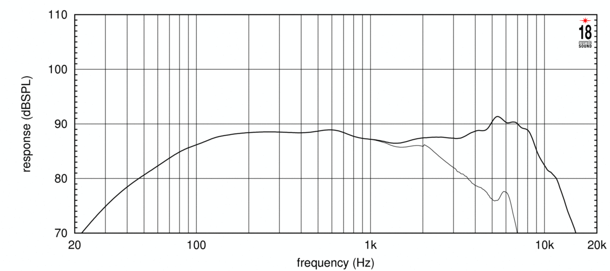 Eighteen Sound 5W430-8